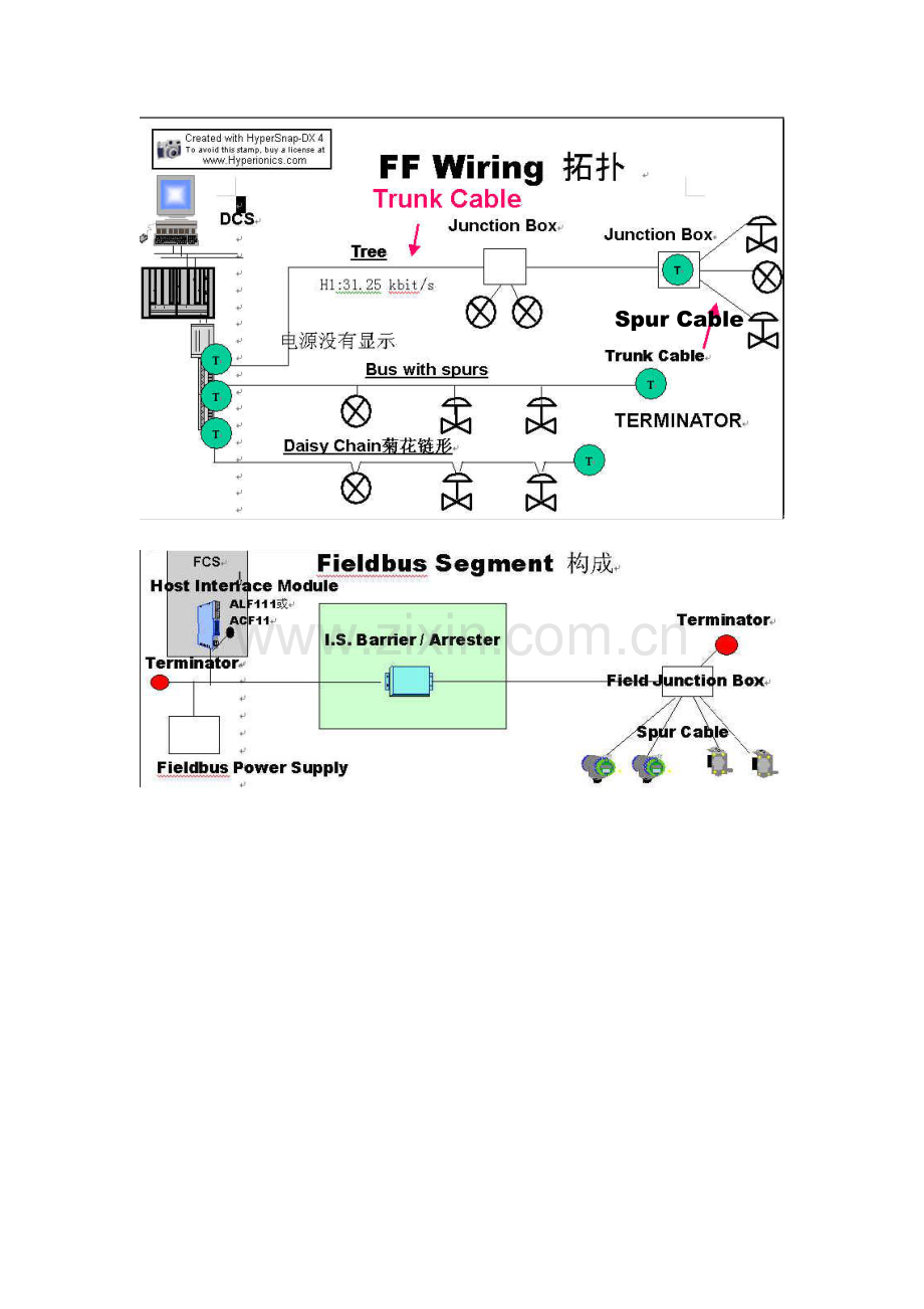 FieldBus讲课.doc_第2页