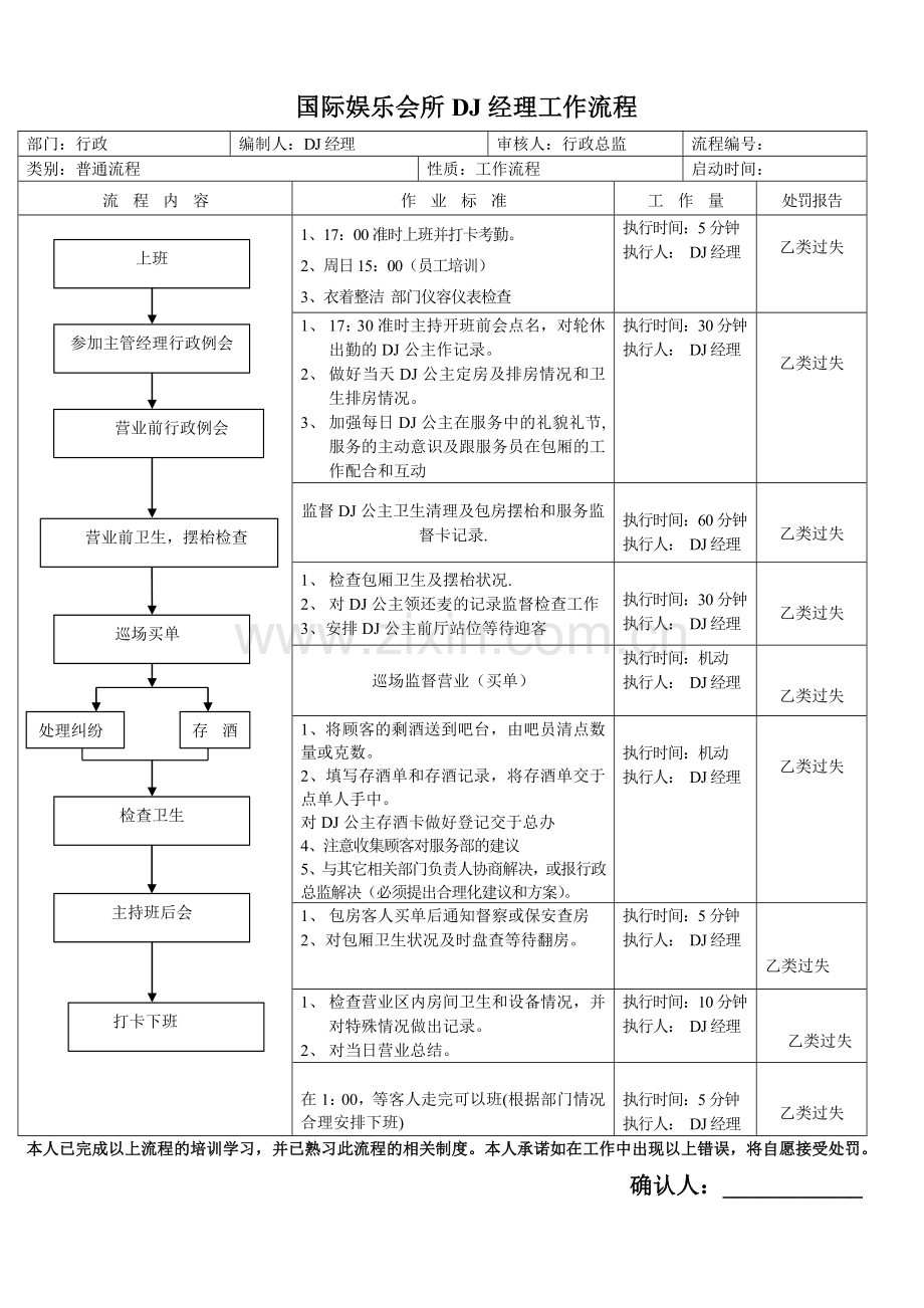 DJ经理工作流程.doc_第1页