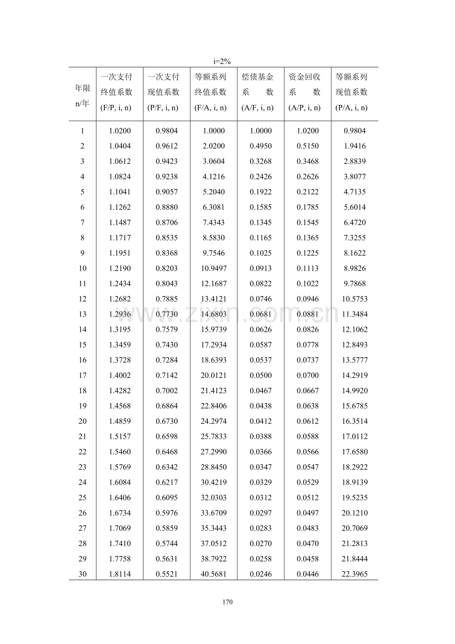 复利系数表.doc_第2页