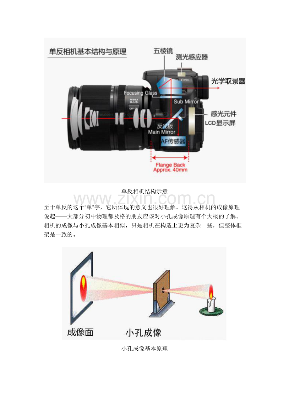 图文并茂扫盲：无反和单反的区别.docx_第2页