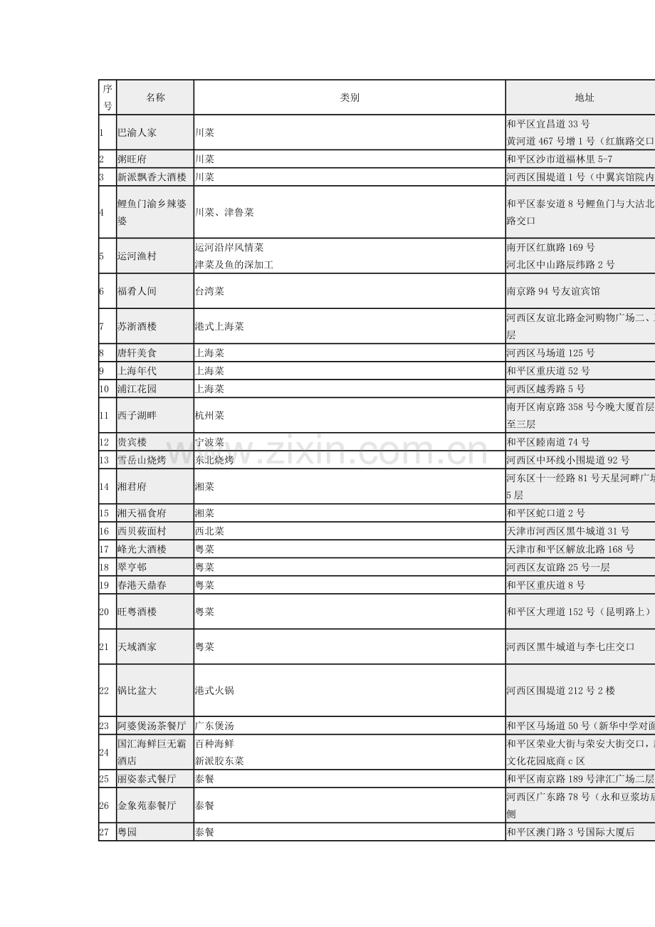 天津好吃好玩.doc_第1页