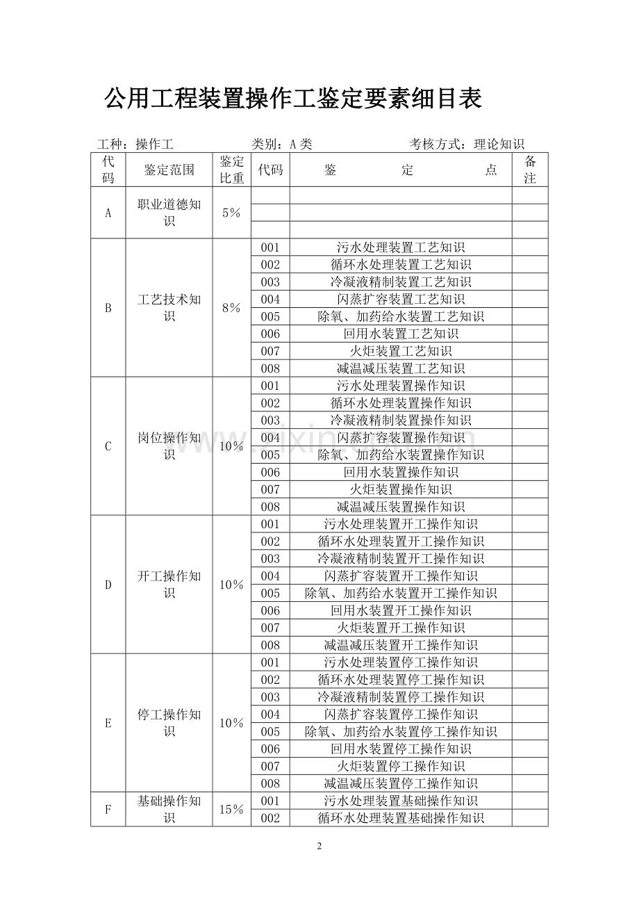 公用工程车间题库.doc_第2页