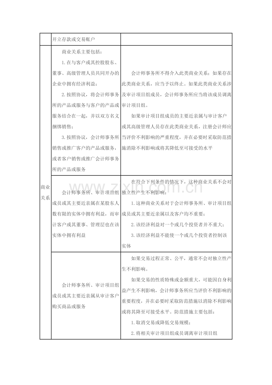 CPA《审计》教材梳理：审计-审阅及其他鉴证业务对独立性要求(3).docx_第2页
