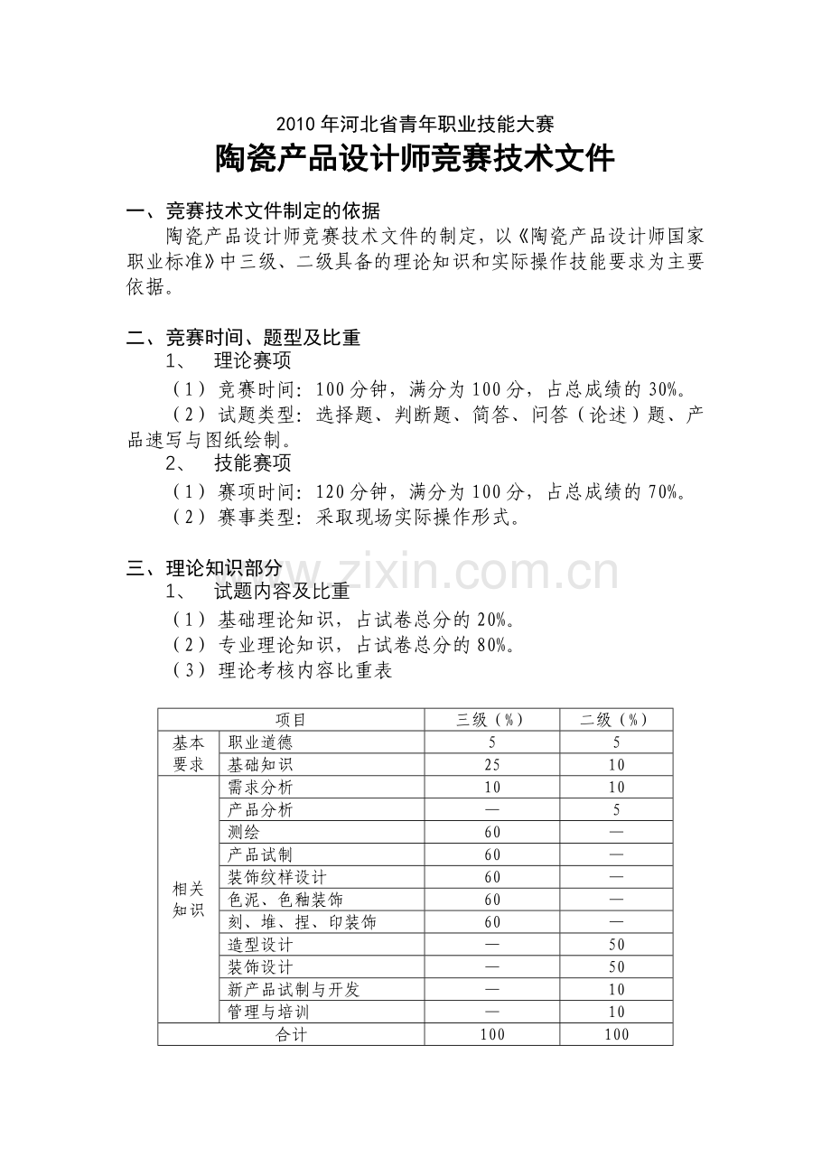 陶瓷产品设计师.doc_第1页