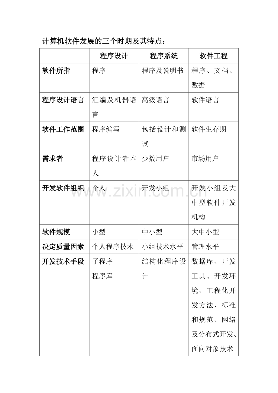第1章计算机软件发展的三个时期及其特点.doc_第1页