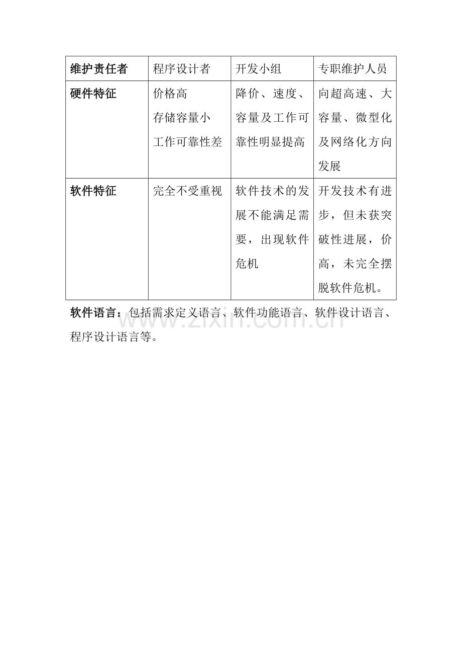 第1章计算机软件发展的三个时期及其特点.doc_第2页