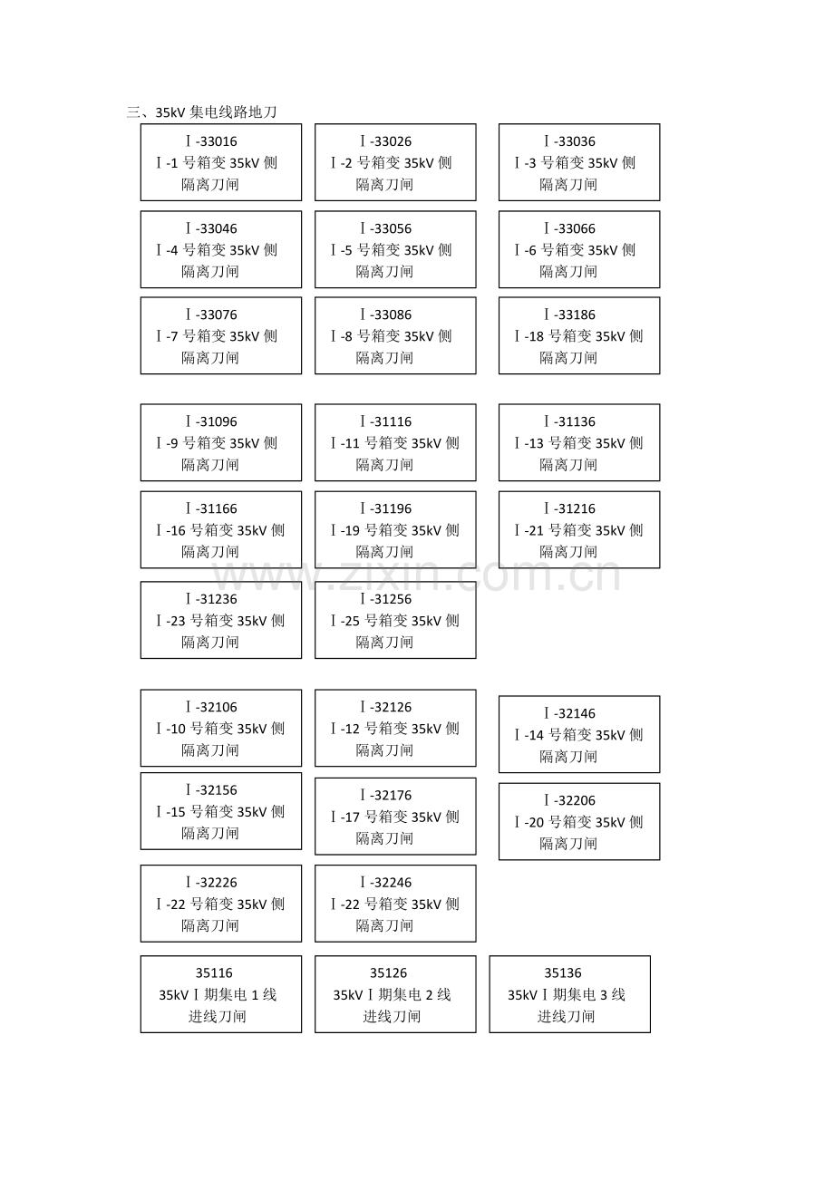 标示牌样板.doc_第2页