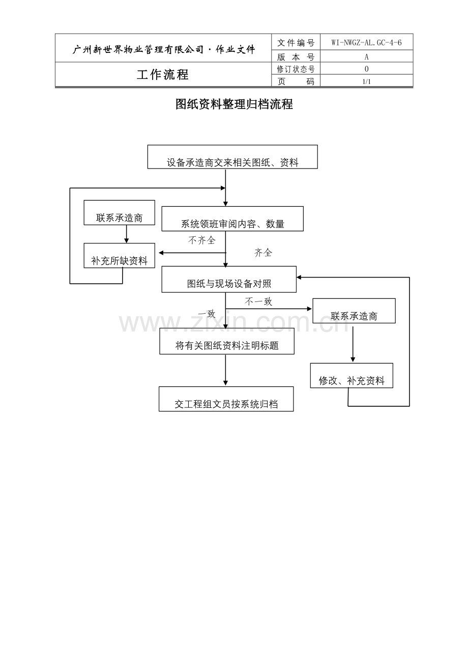 物业管理公司图纸资料整理归档流程.doc_第1页
