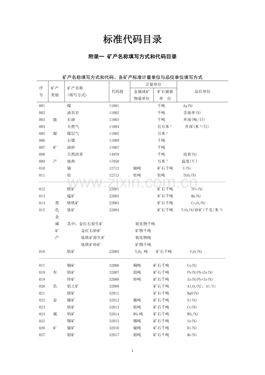 矿产标准代码目录.doc_第1页