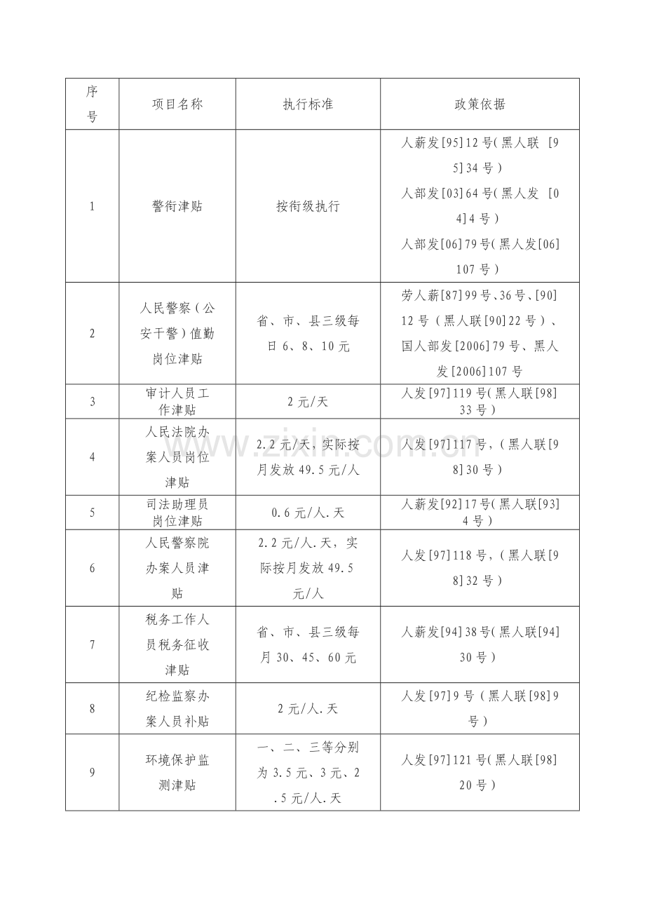 国家规定的岗位津贴.doc_第1页
