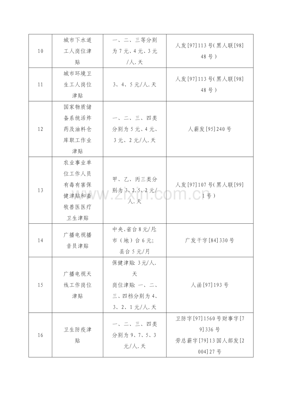 国家规定的岗位津贴.doc_第2页