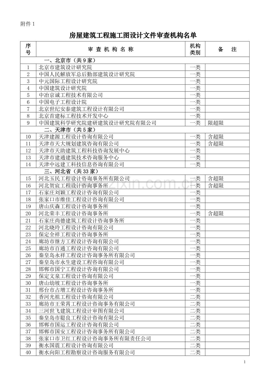 全国图纸审查机构.doc_第1页