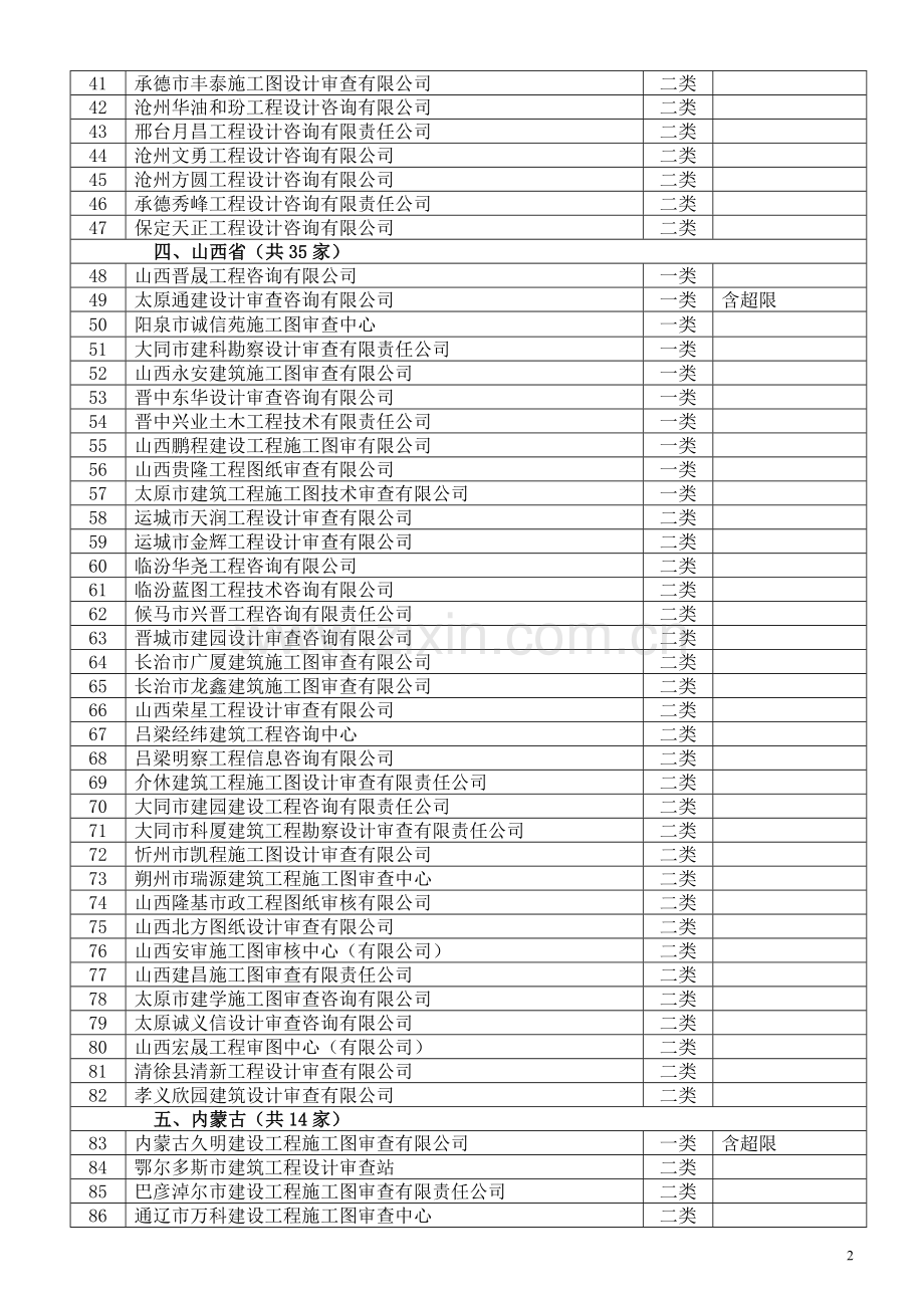 全国图纸审查机构.doc_第2页