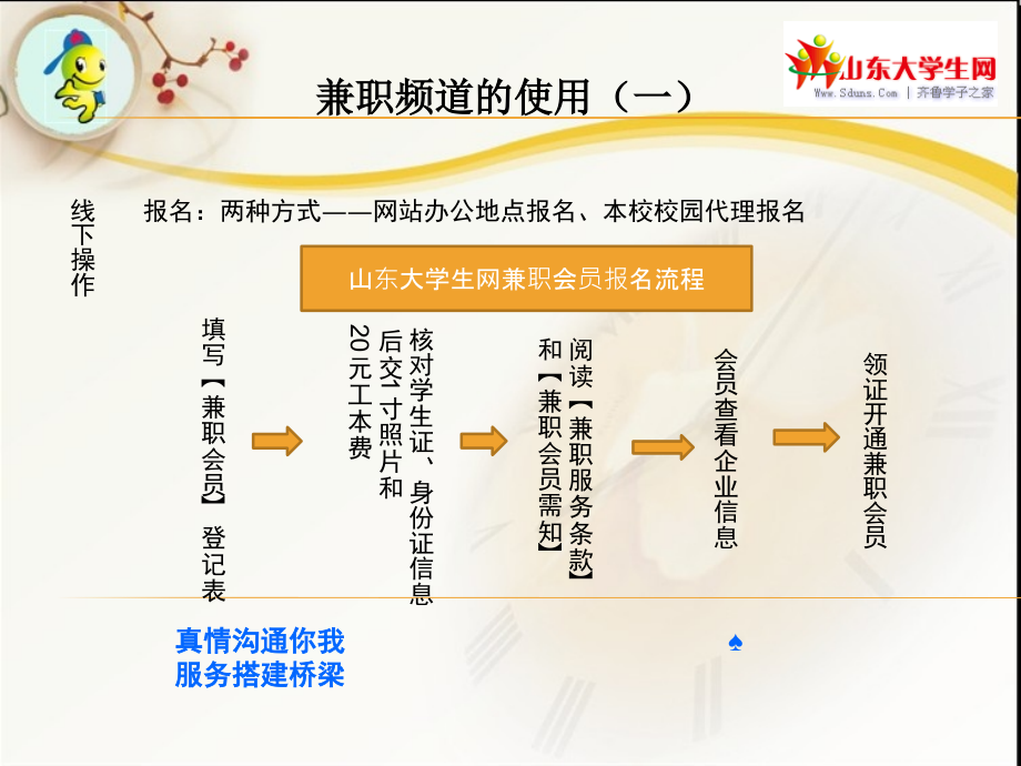 兼职频道培训.ppt_第2页
