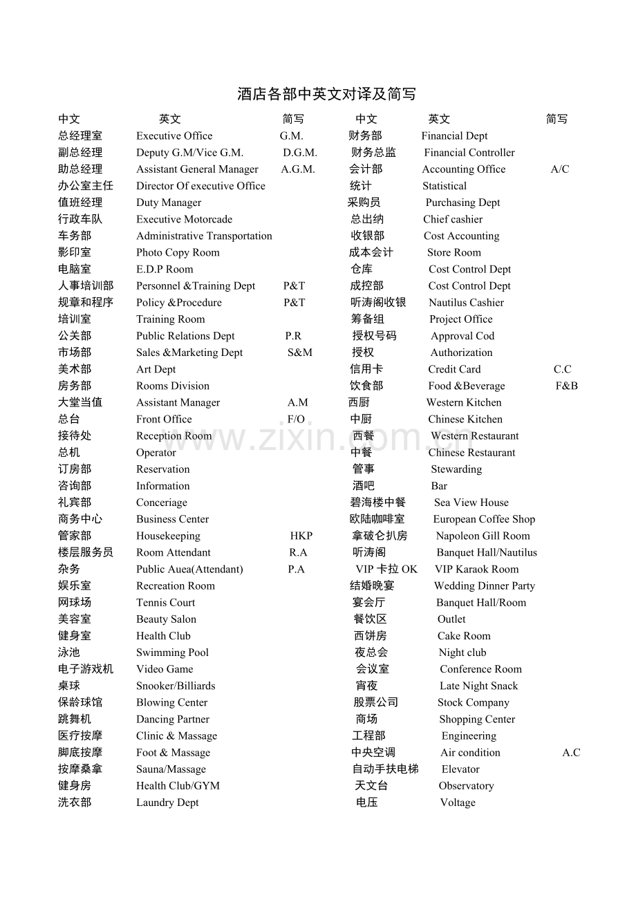 酒店各部中英文对译及简写.doc_第1页
