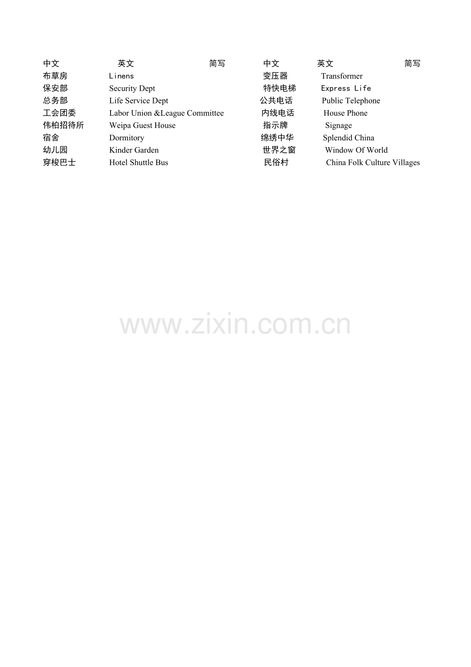 酒店各部中英文对译及简写.doc_第2页