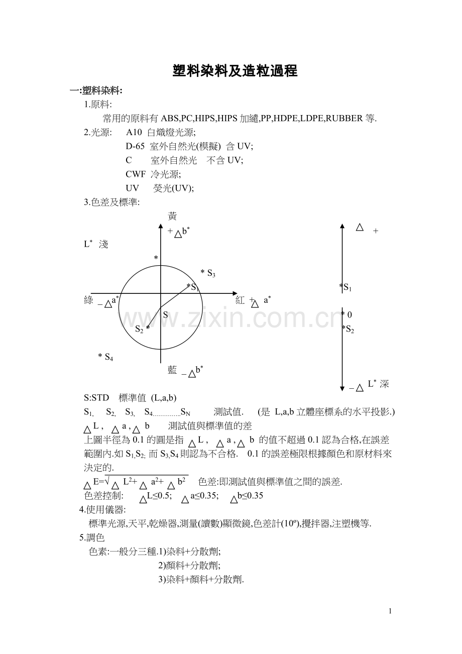 塑料染料及造粒过程.doc_第1页