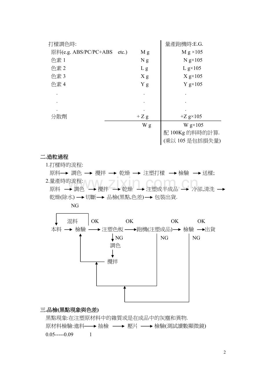 塑料染料及造粒过程.doc_第2页