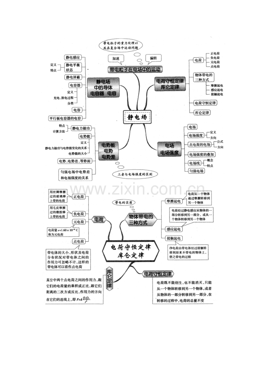 物理思维导图(电学).doc_第1页