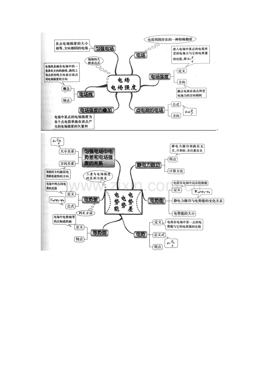 物理思维导图(电学).doc_第2页