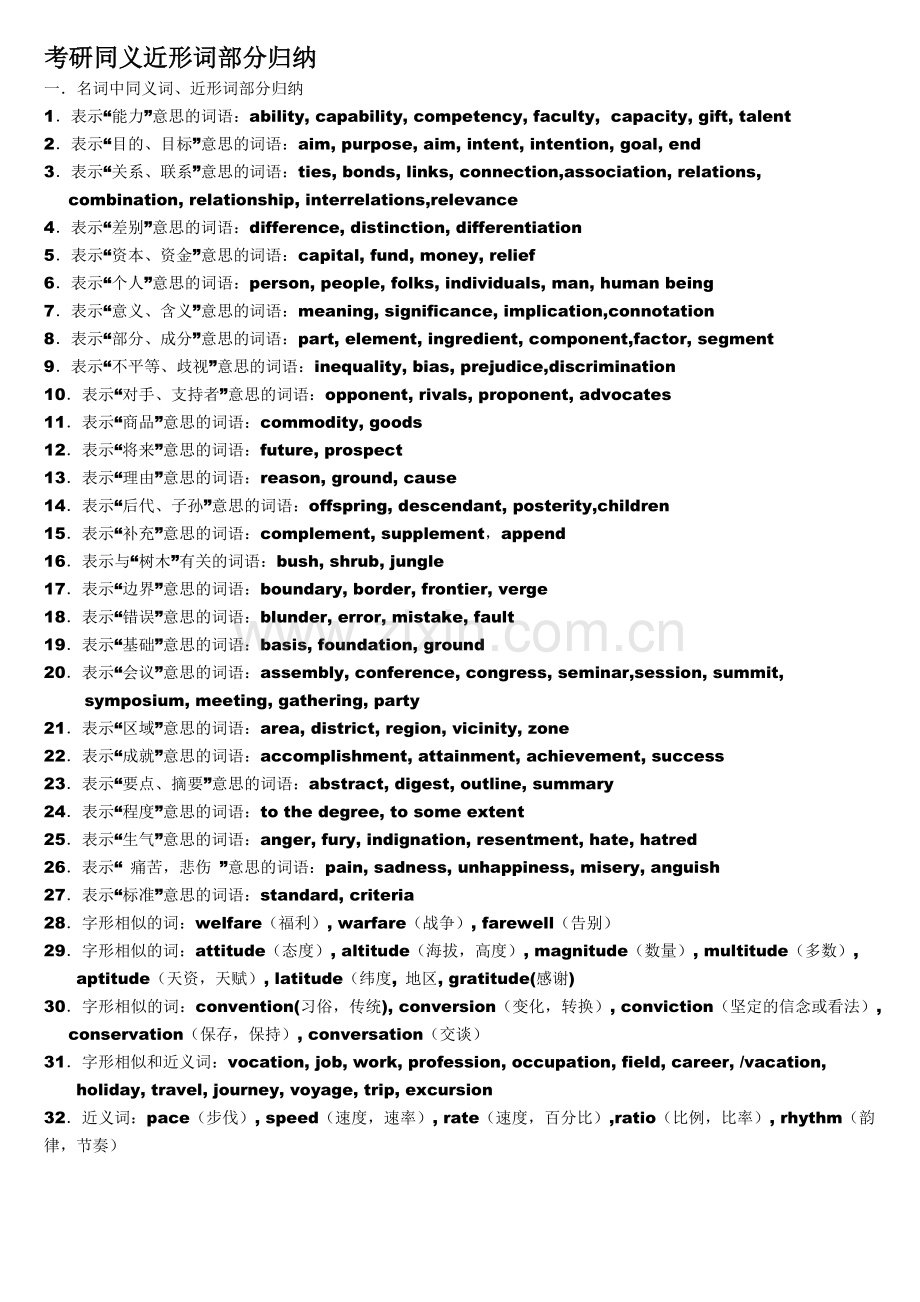 考研同义近形词部分归纳.doc_第1页