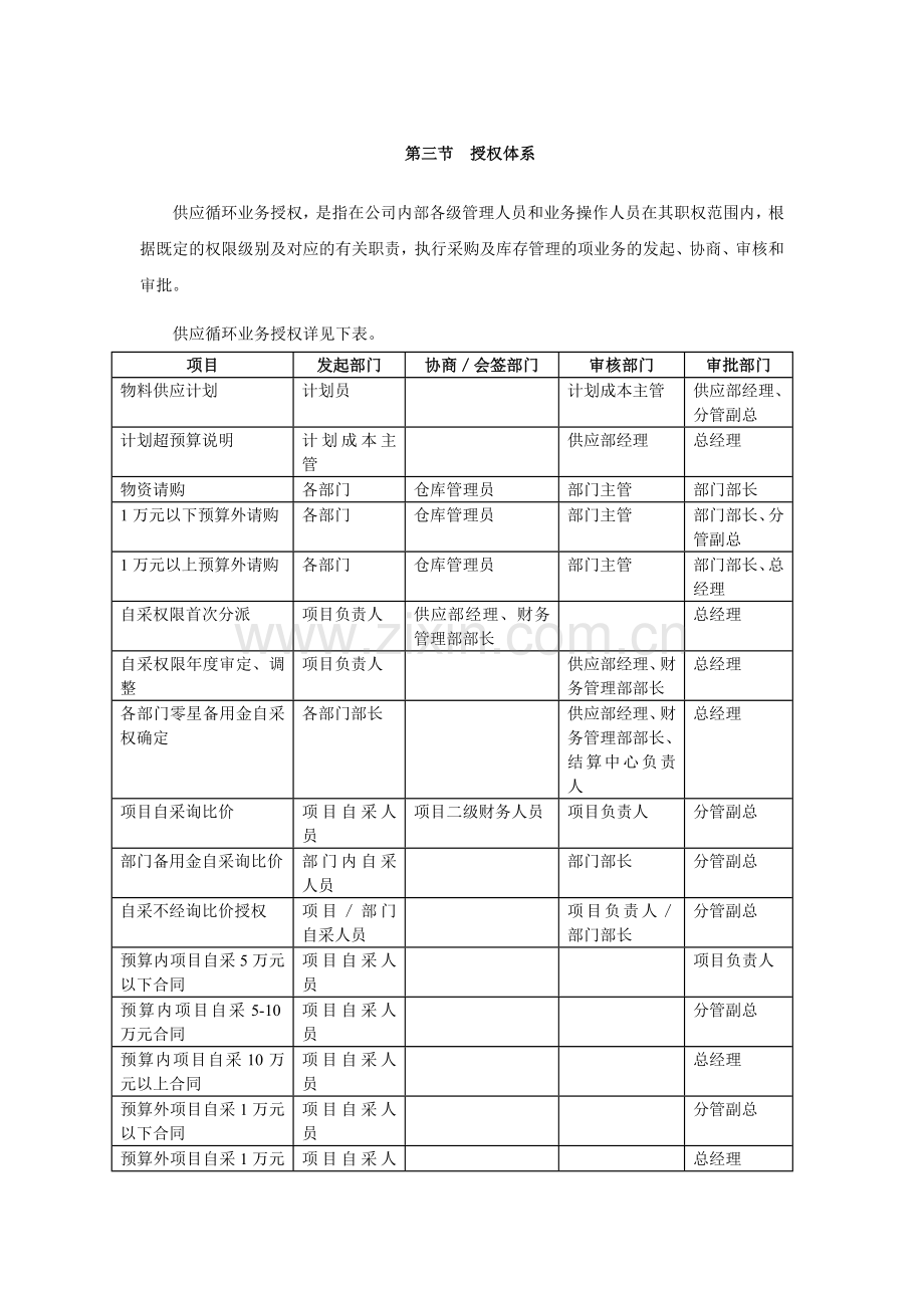 采购授权体系.doc_第1页
