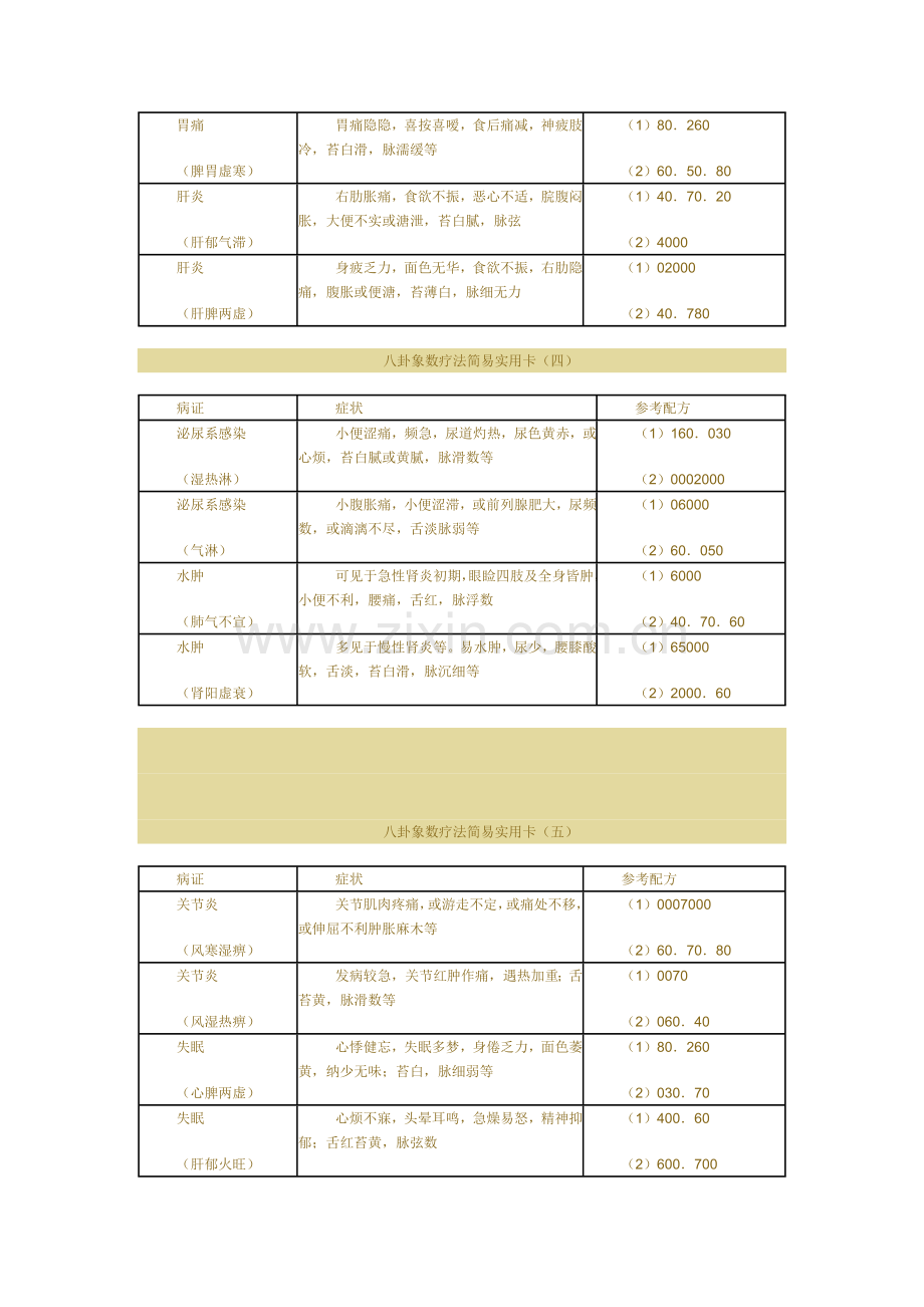八卦象数疗法实用卡.doc_第2页