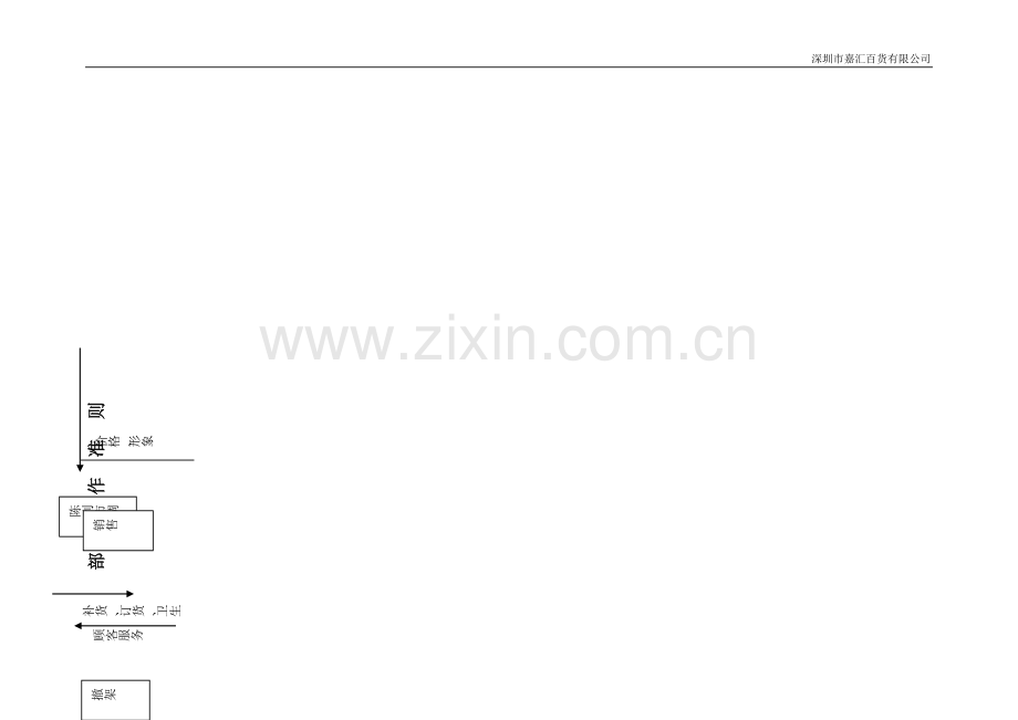 生鲜部工作准则.doc_第1页
