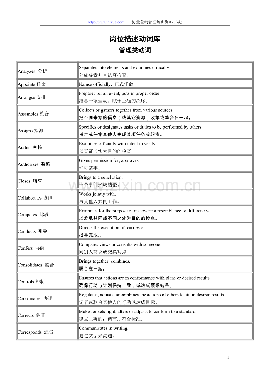 岗位描述词库.doc_第1页