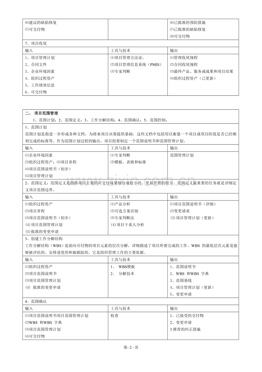 信息系统项目管理九大管理输入输出工具方法汇总.doc_第2页