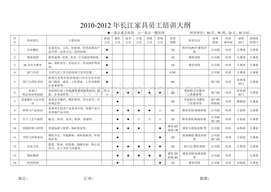 长江家具员工培训大纲.doc_第1页
