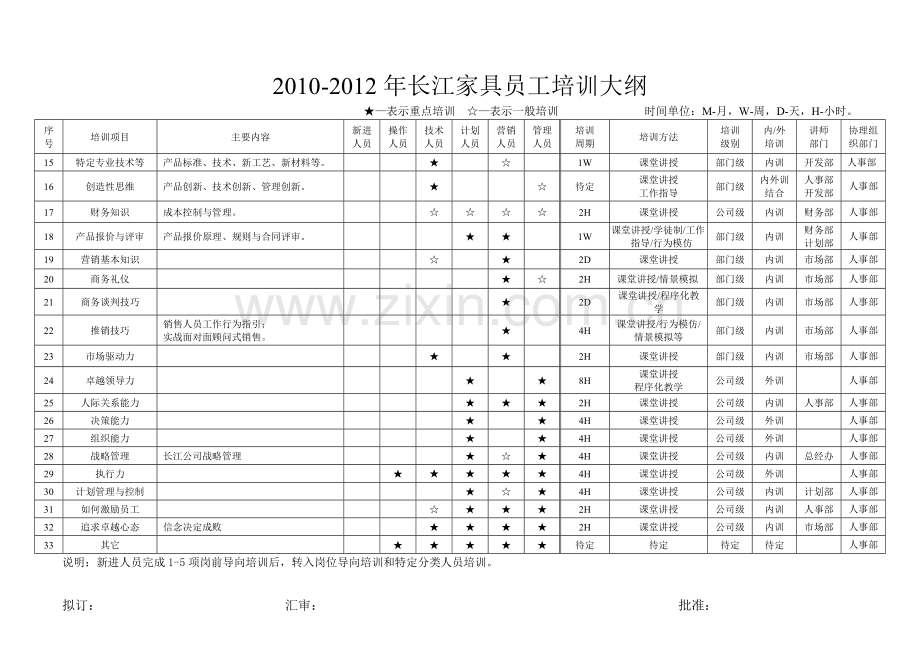 长江家具员工培训大纲.doc_第2页