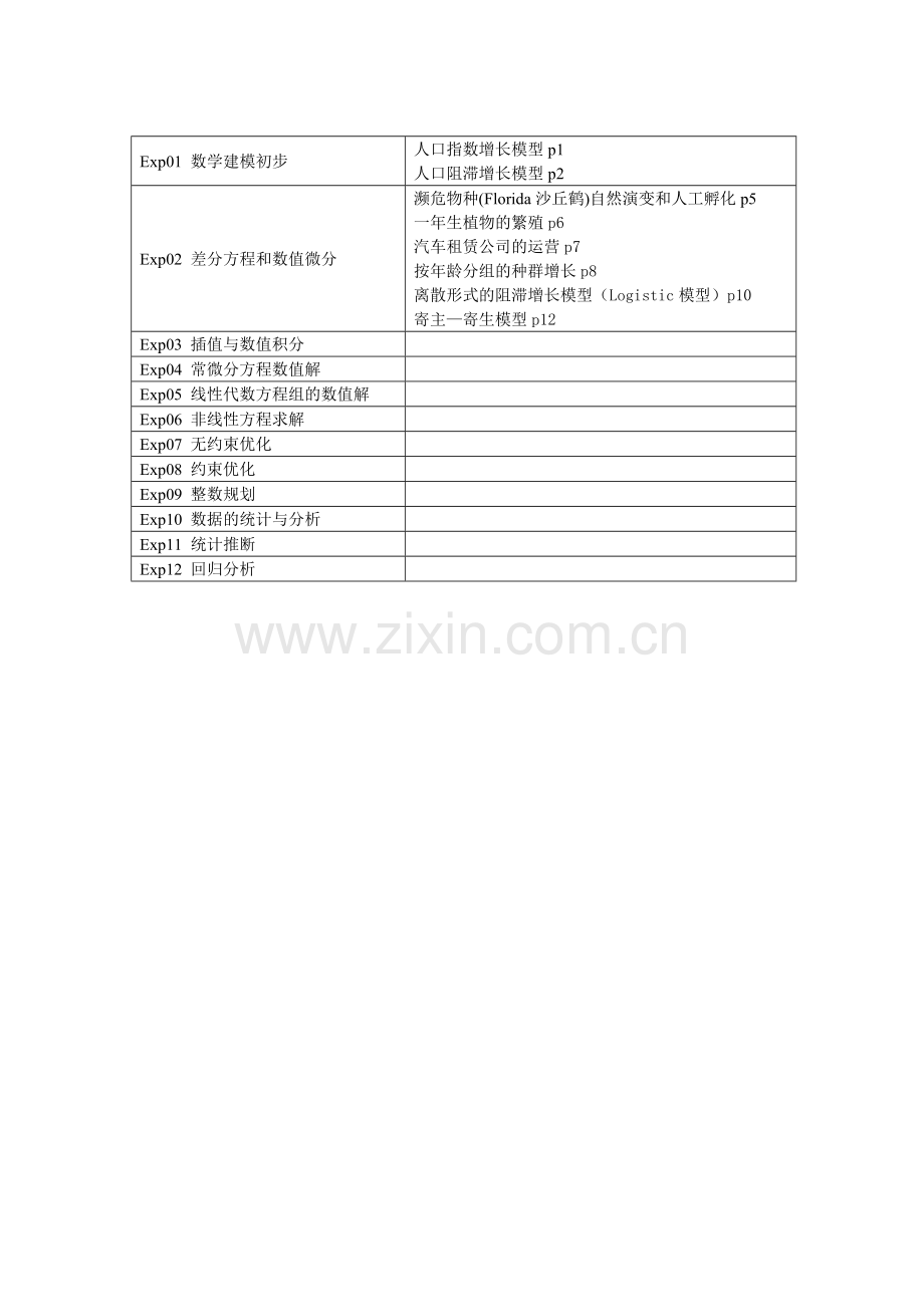 大学数学实验清华.doc_第1页