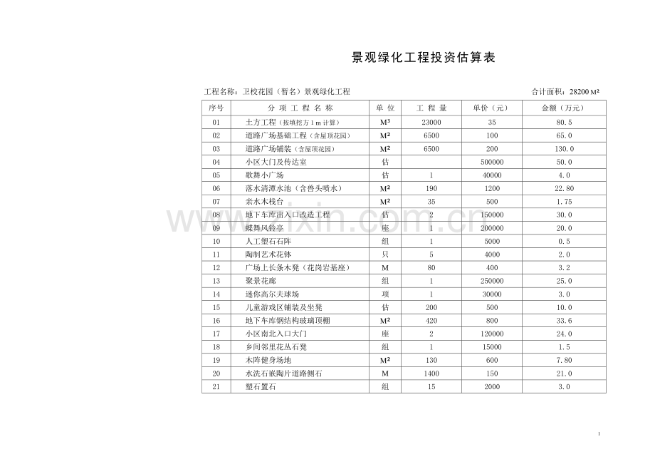 WeiXiao工程估算表.doc_第1页
