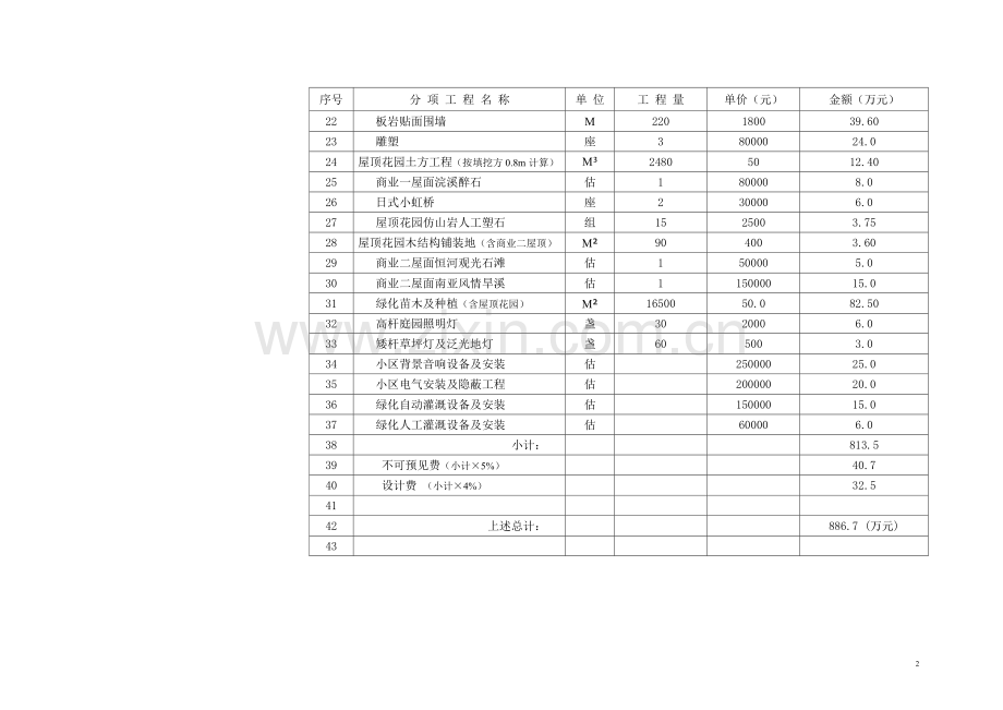 WeiXiao工程估算表.doc_第2页