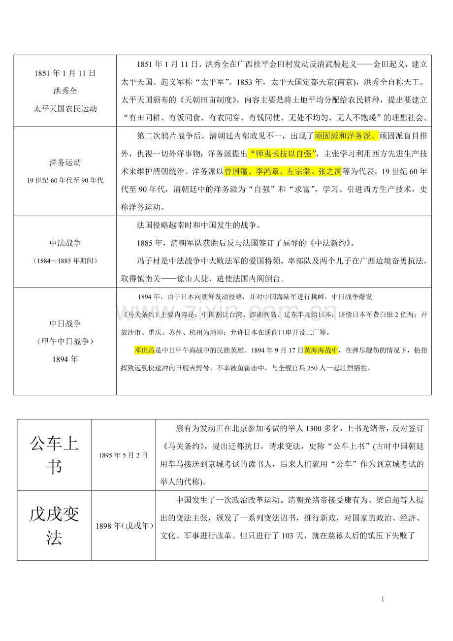 常识(表格记忆).doc_第1页