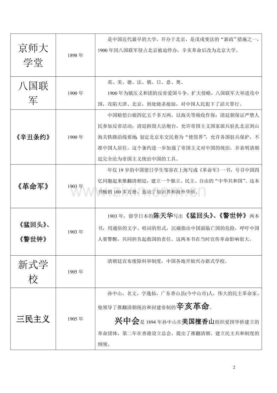 常识(表格记忆).doc_第2页