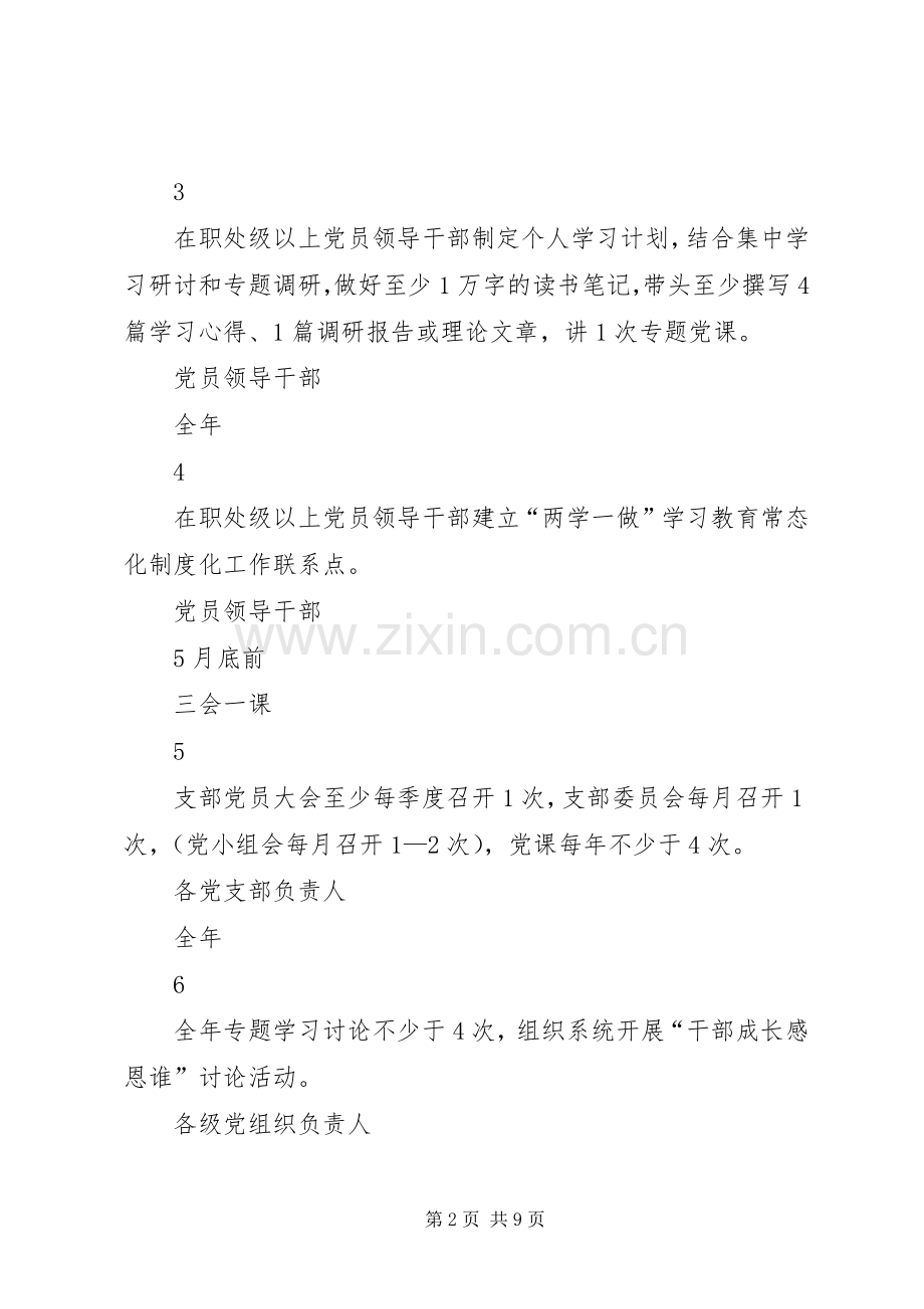 统计局“两学一做”学习教育常态化规章制度化任务清单.docx_第2页