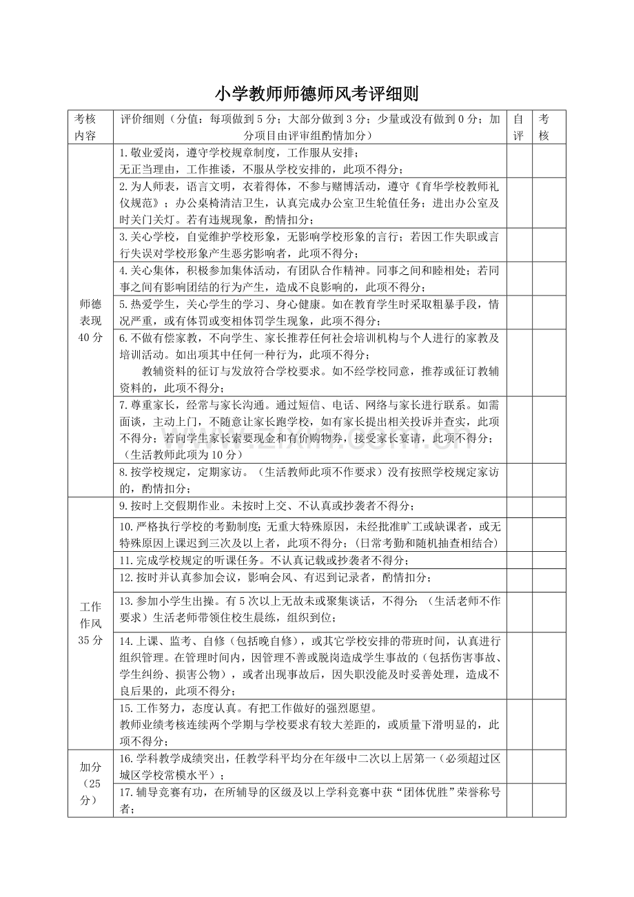 师德师风考评细则.docx_第1页