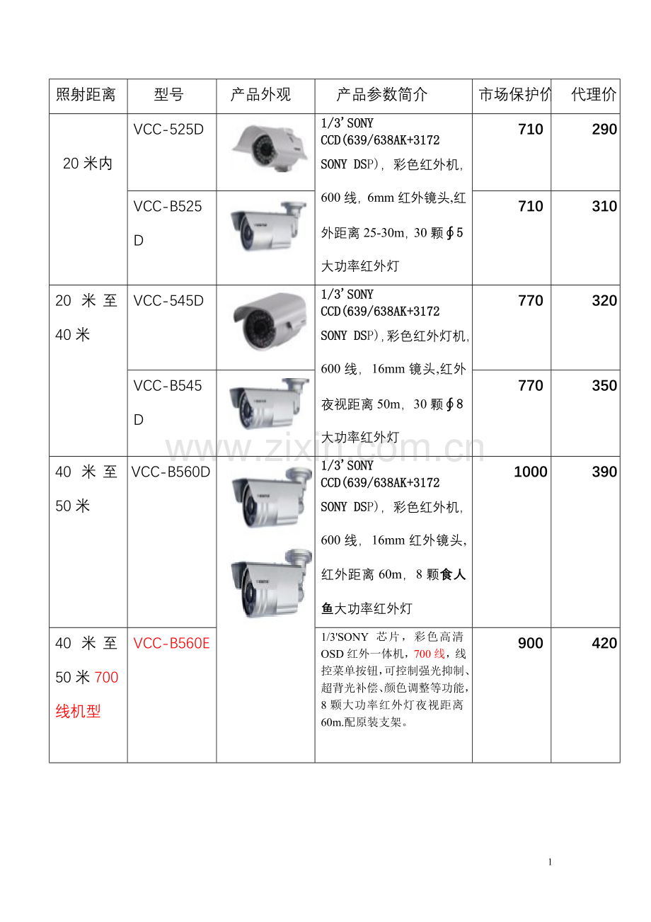 监控摄像头的报价.doc_第1页