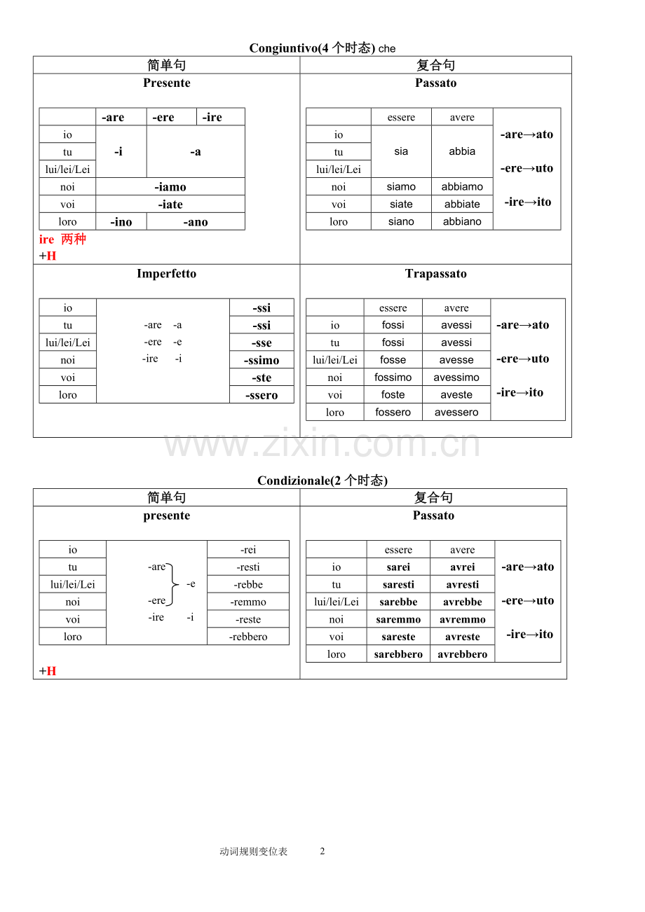 意大利语动词规则变位表.doc_第2页