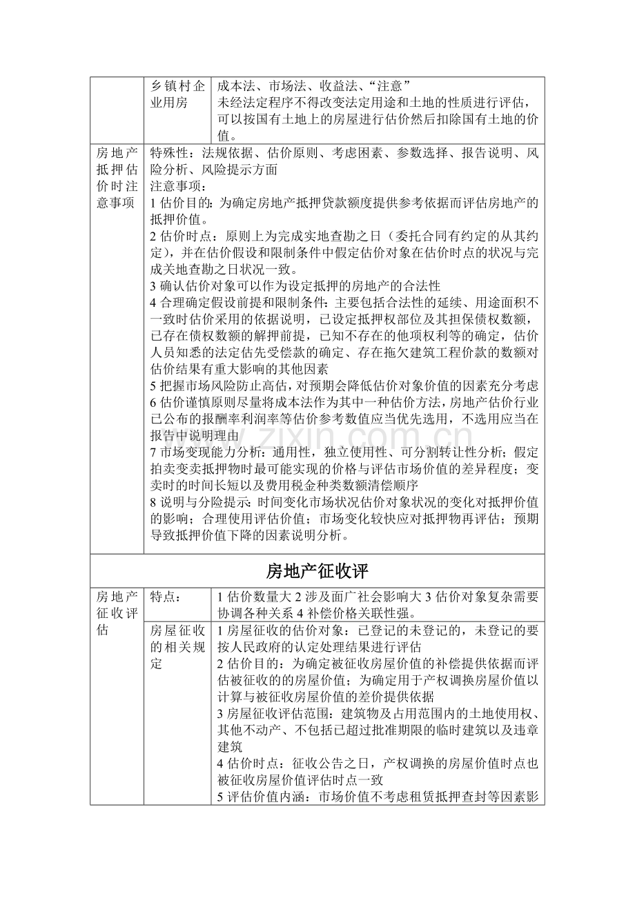 不同目的房地产估价.doc_第2页