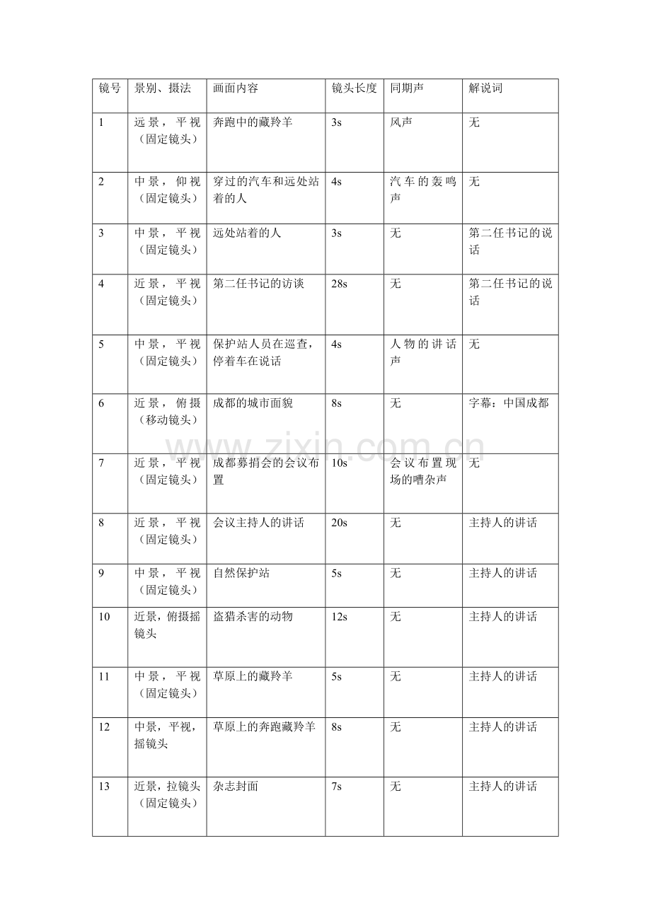 分镜头(20分钟到40分钟)稿本.doc_第1页