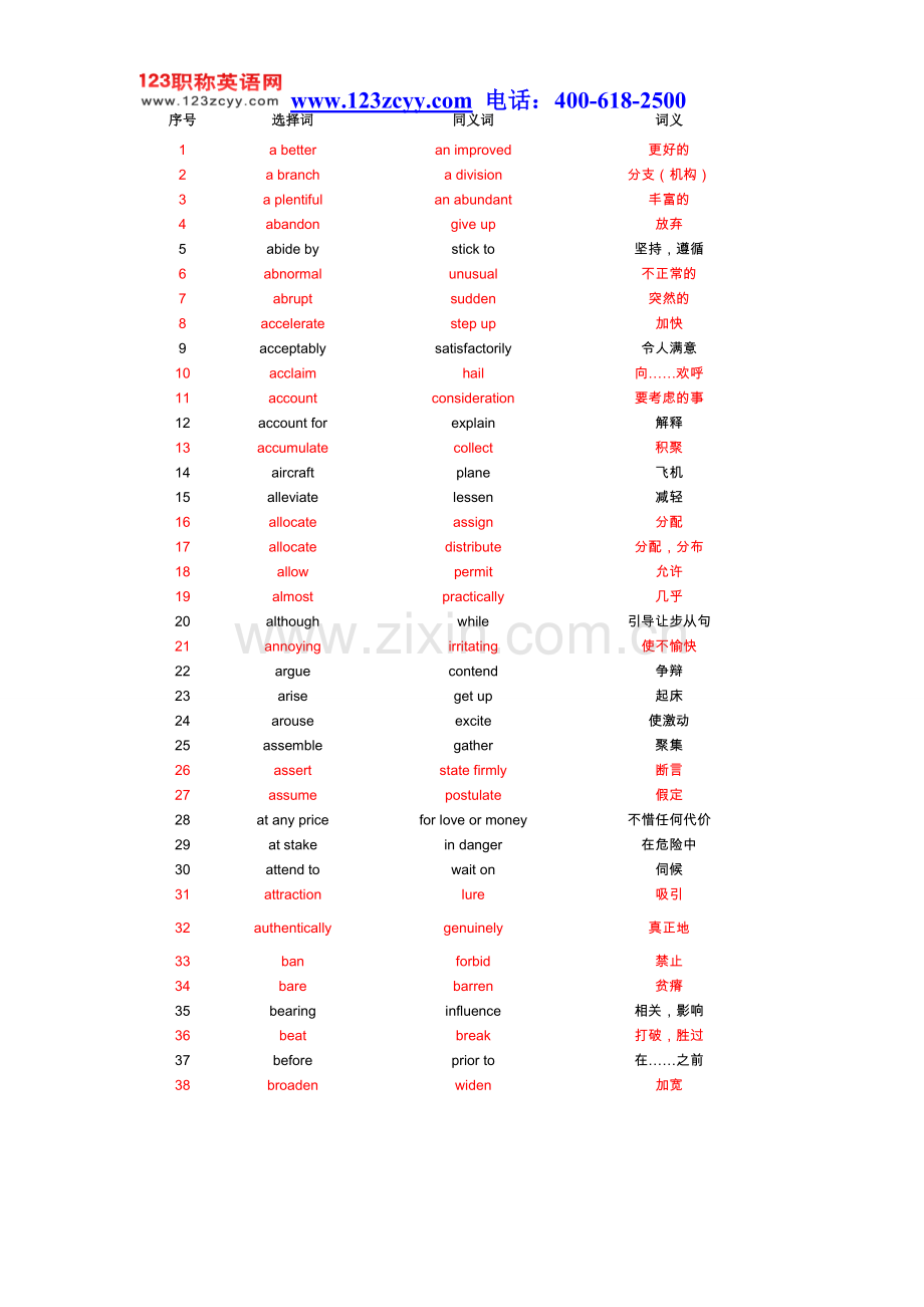 职称英语必备近义词汇集锦.doc_第1页