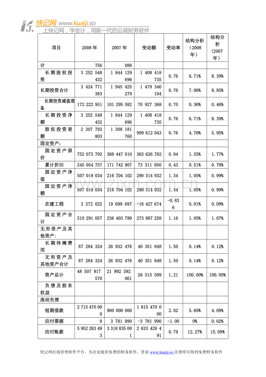 老会计教你如何分析资产负债表.doc_第2页