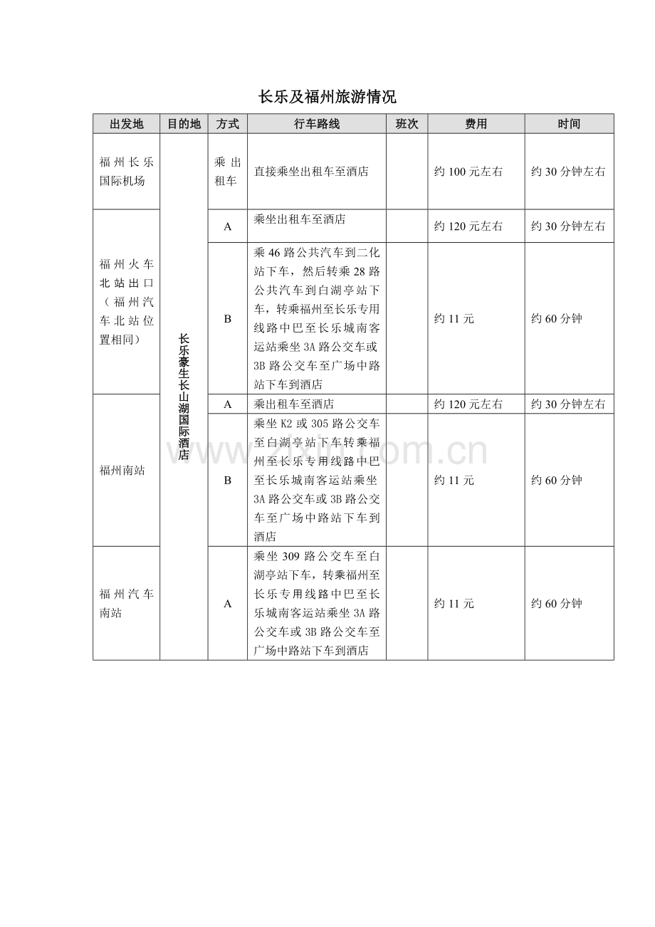 吃住行游购娱.doc_第1页