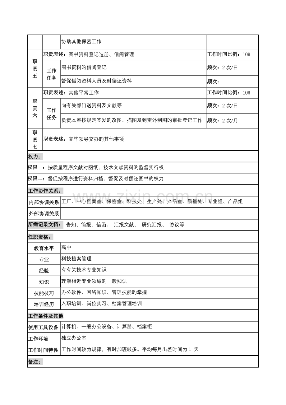 2022年中船重工研究所资料员岗位说明书.doc_第2页