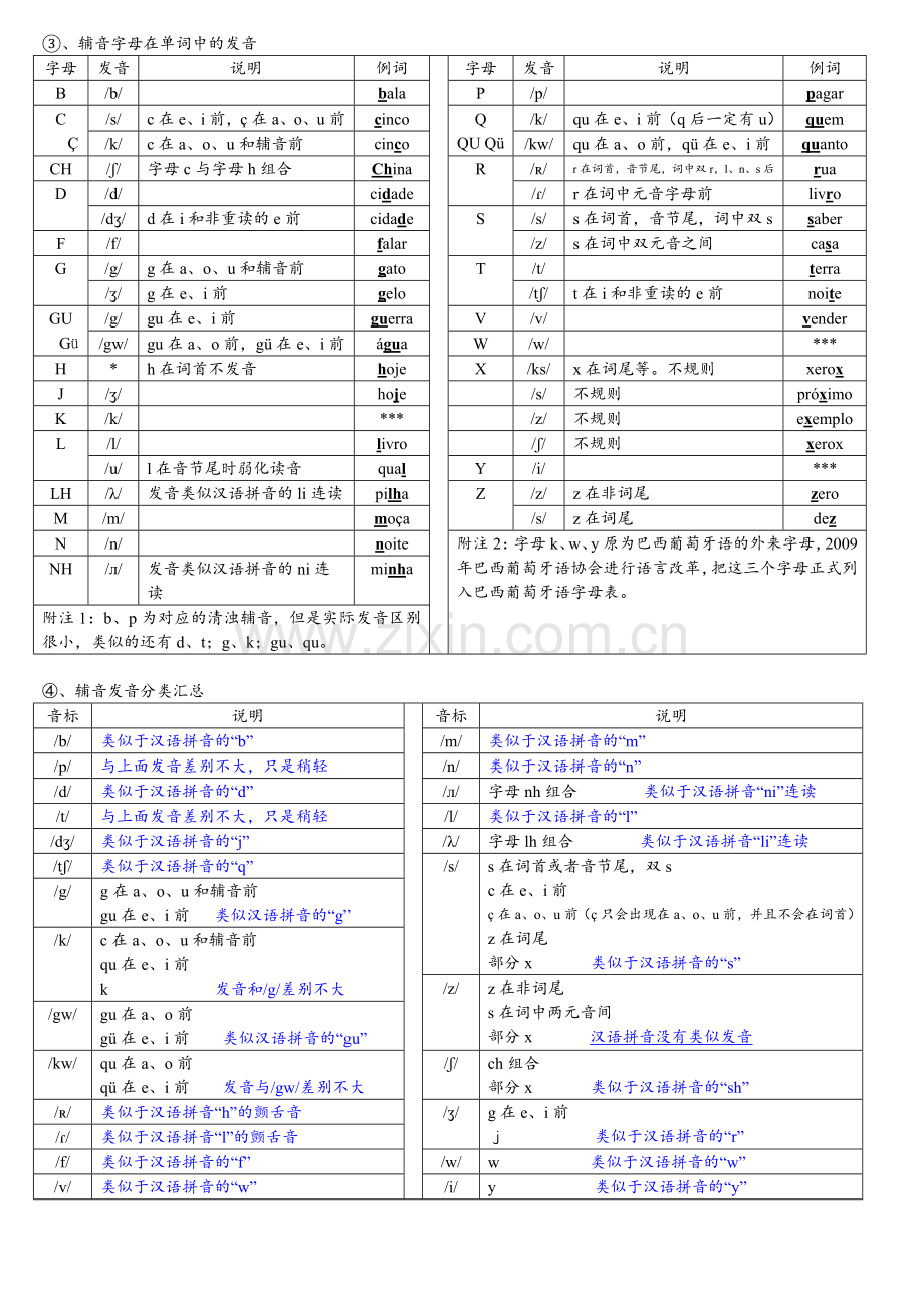 巴西葡萄牙语发音简表.doc_第2页