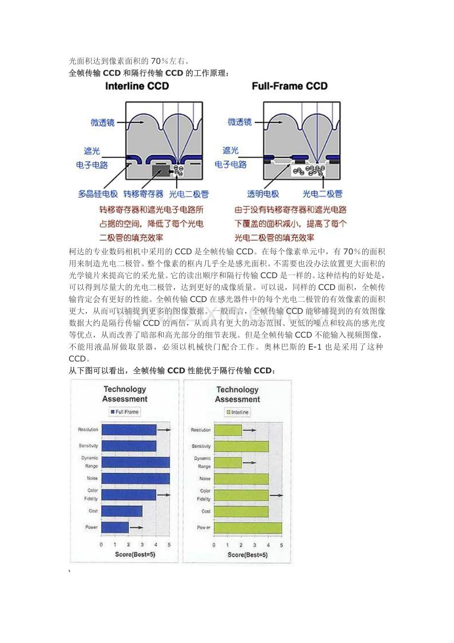 数码摄影入门系列(五).doc_第2页