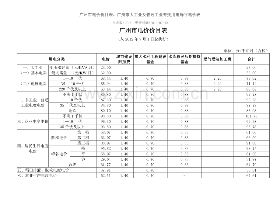 广州市电价价目表、广州市大工业及普通工业专变用电峰....doc_第1页